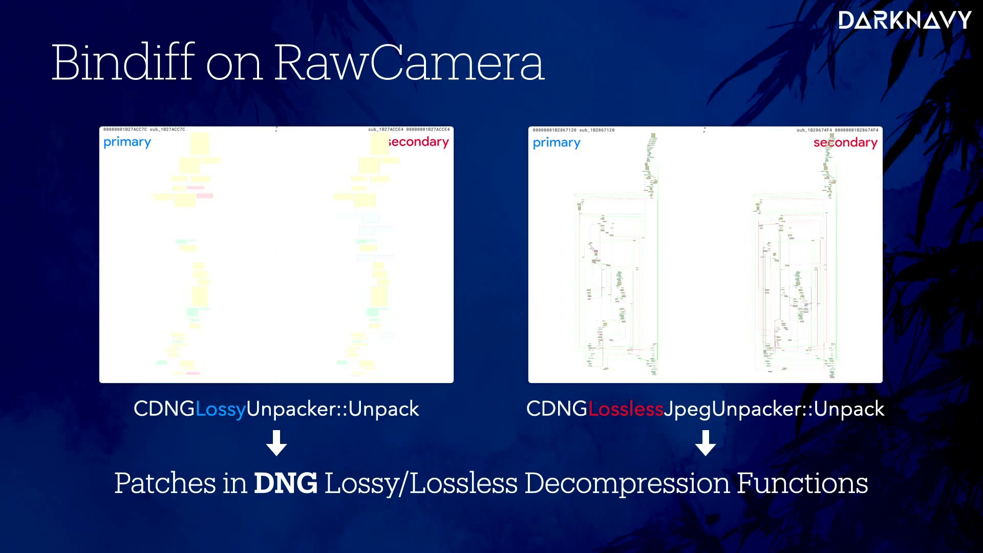 Original publication preview: DNGerousLINK